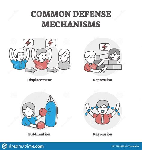 Image result for Reaction Mechanisms Examples