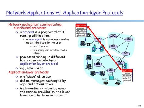 Networking Applications 的图像结果