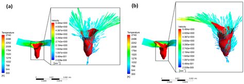 Numerical Simulation of Molten Pool Dynamics in Laser Deep Penetration ...
