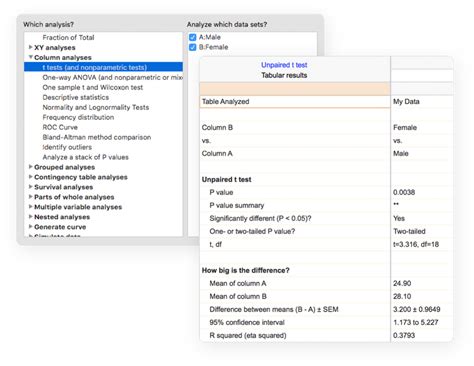 Image result for GraphPad Prism Data Analysis