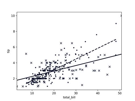 Image result for Plot Regression Line Python
