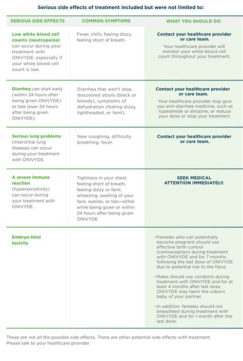 Side Effects of ONIVYDE® (irinotecan liposome injection)