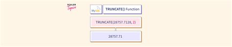 Image result for Restore Truncated Table in MySQL Server