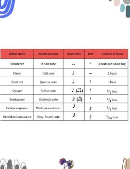 Image result for Rhythm Reading Exercises
