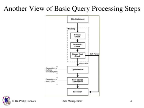 Query Processing and Query Optimization in Google Schema 的图像结果