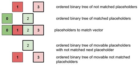 Image result for Regular Expression Match Takeuforward
