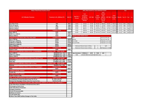 Image result for Insurance Rate Comparison Chart