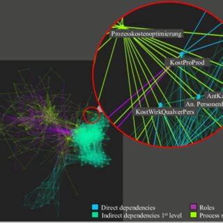 Image result for Pyvisio