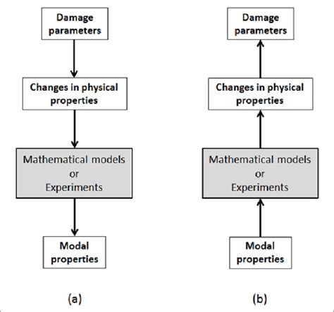 Image result for Problem Reversed