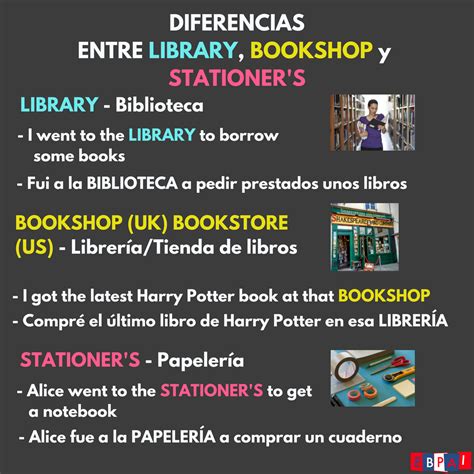 LIBRARY: BIBLIOTECA Es fácil que confundir la palabra LIBRARY con la ...