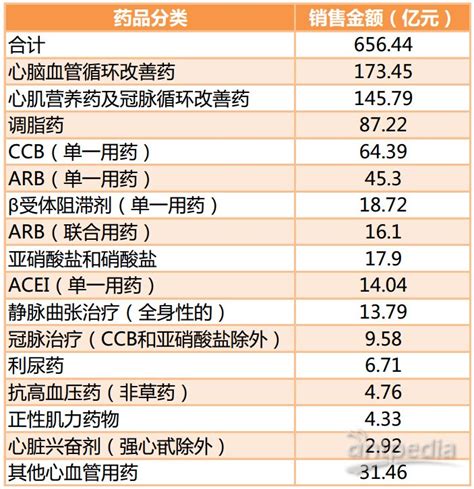 2019药品销售排行榜_2014年药房最畅销的药品排行榜_中国排行网