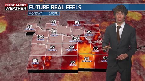 Forecast