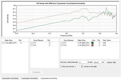 Image result for SIwave Tutorial