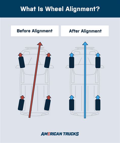 Tire Balancing vs. Alignment: What Does Your Truck Need? - AmericanTrucks