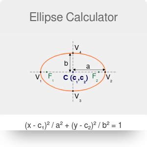 Image result for Ellipse Geometry