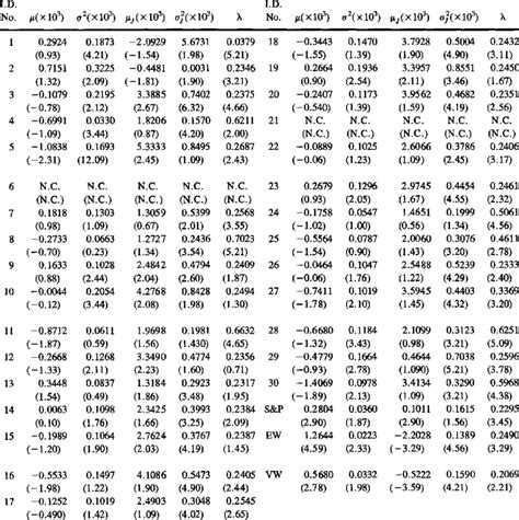 Image result for Poisson Jump Process