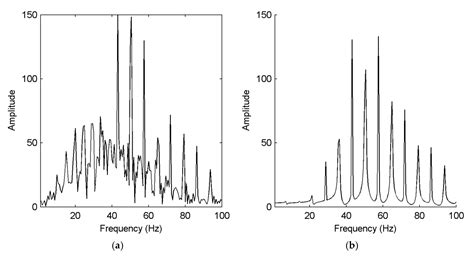 Seismic Periodic Noise Attenuation Based on Sparse Representation Using ...