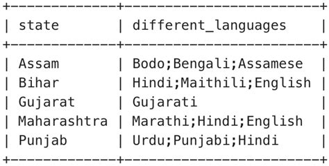 Image result for #Concat Function Tutorial