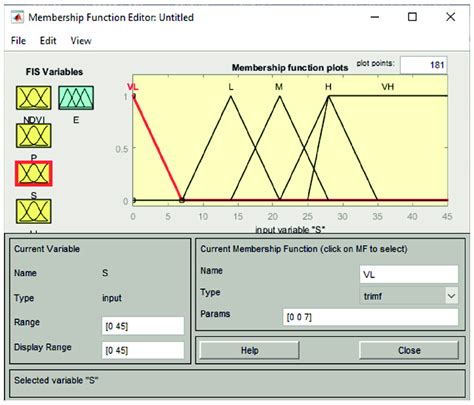 Fuzzy MATLAB 的图像结果