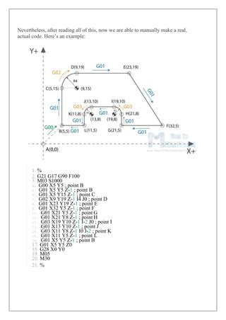 G-Code Explained 的图像结果
