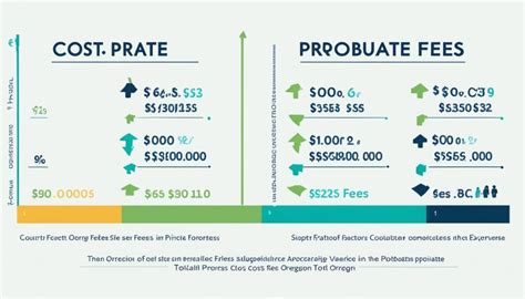 Probate Fees 的图像结果