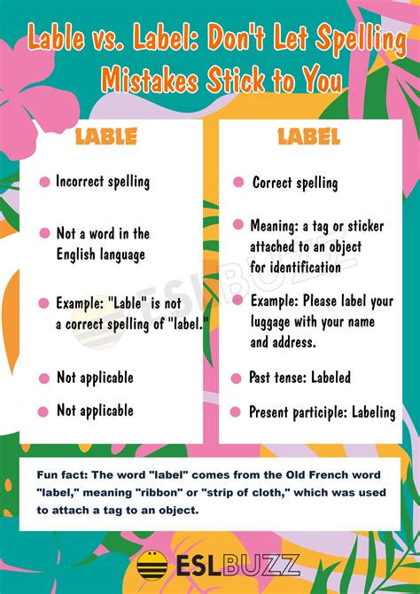 Lable or Label: Which One Should You Use? A Quick Guide for English ...