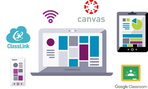 Image result for How to Use Progress Learning