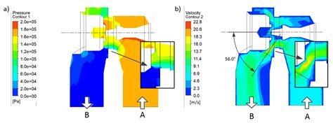 Analysis of Energy Loss on a Tunable Check Valve through the Numerical ...