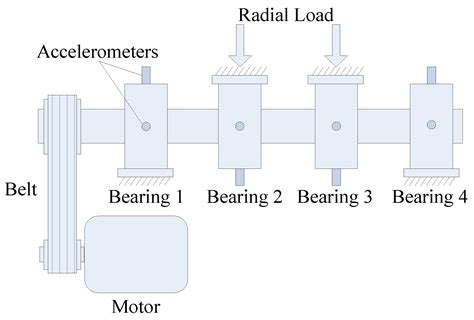Multi-objective Informative Frequency Band Selection Based on ...