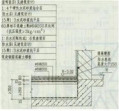 卫生间装修：下沉式卫生间施工方法(图文) - 装修保障网