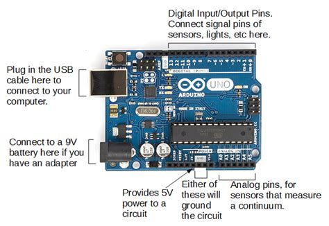 Image result for Arduino Label