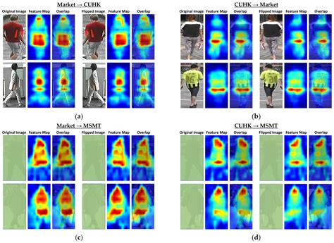 CORE-ReID: Comprehensive Optimization and Refinement through Ensemble ...