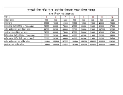 Fee Structure – Saraswati Vidya Mandir Hr. Sec. Residential School Bhopal