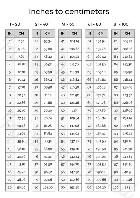 Inches to Centimeters Conversion Chart on 1 Page 1-100 - Etsy Canada