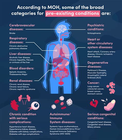 Image result for Pre-Existing Condition Example