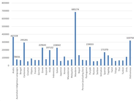 What Languages Are Spoken in Australia: A Comprehensive Exploration
