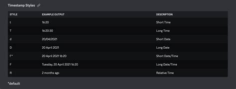 Discord Hour Loop 的图像结果