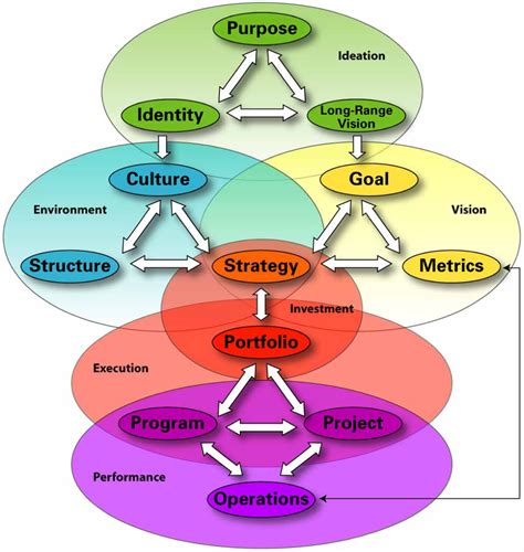 Image result for Strategy Execution Management