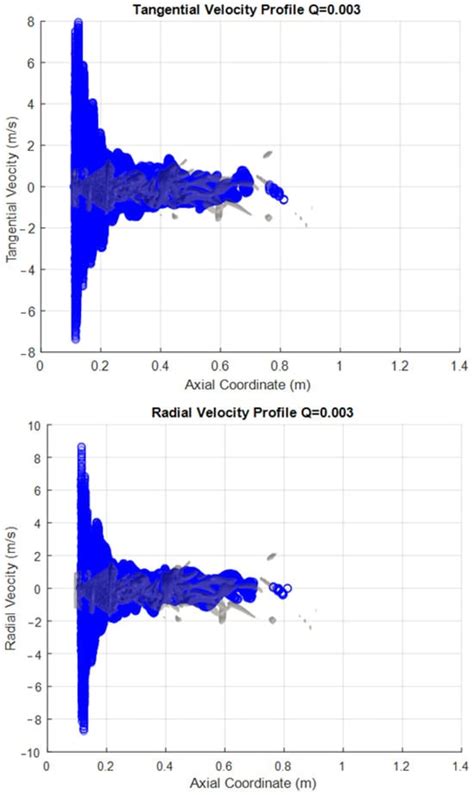 Coherent Structures Analysis of Methanol and Hydrogen Flames Using the ...