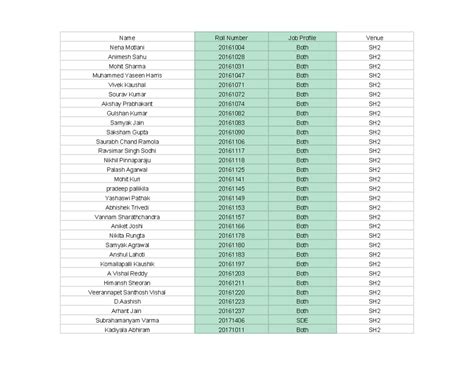 IT - Notes Doc - AAVARTAN’22- VIGYAAN DEPARTMENT OF INFORMATION ...