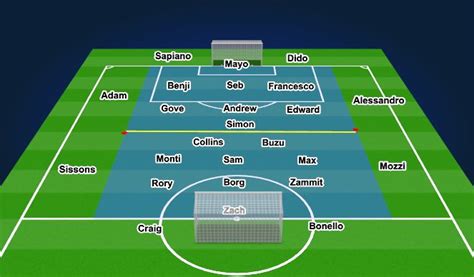 Image result for Football Formation Tutorials