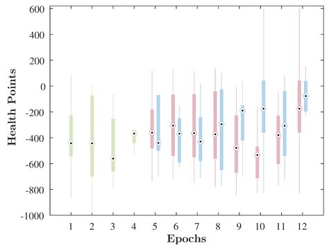 HRLB⌃2: A Reinforcement Learning Based Framework for Believable Bots