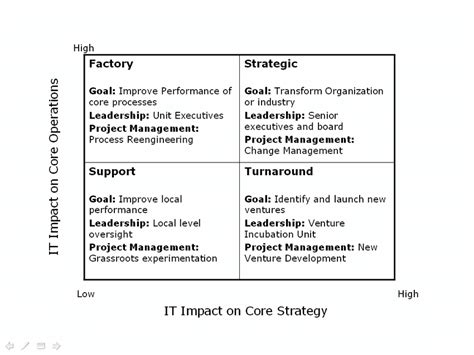 Image result for Strategy Grid