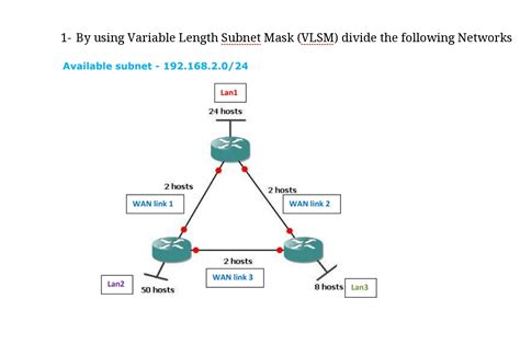 Image result for Variable Length Subnet Mask