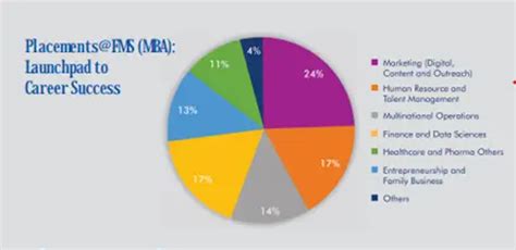 MBA in Finance and Business Analytics Faridabad | MRIIRS