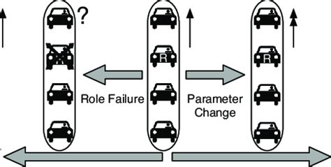 Image result for Address Problems