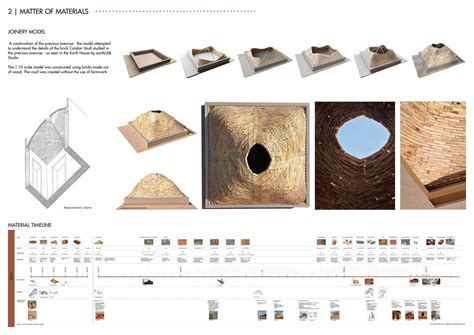 Museum of Archeology and Art | CEPT - Portfolio