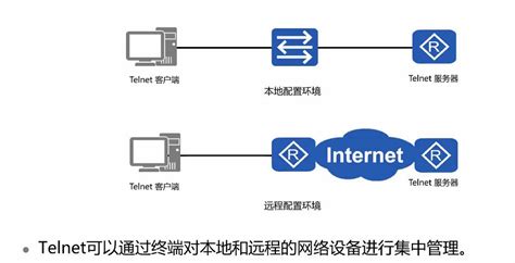 Telnet详解及配置命令_交换机提升telnet权限命令-CSDN博客