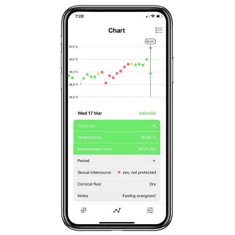Buy Daysy Fertility Monitor, Fertility Tracker, Ovulation Tracker ...