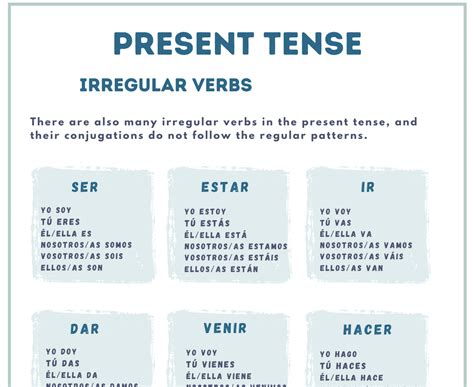 Spanish GCSE verbs. Present tense | Teaching Resources